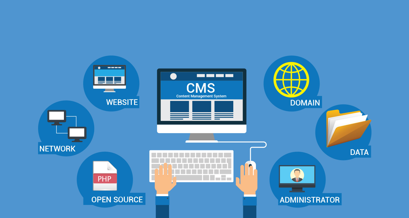 How to Choose the Right Content Management System